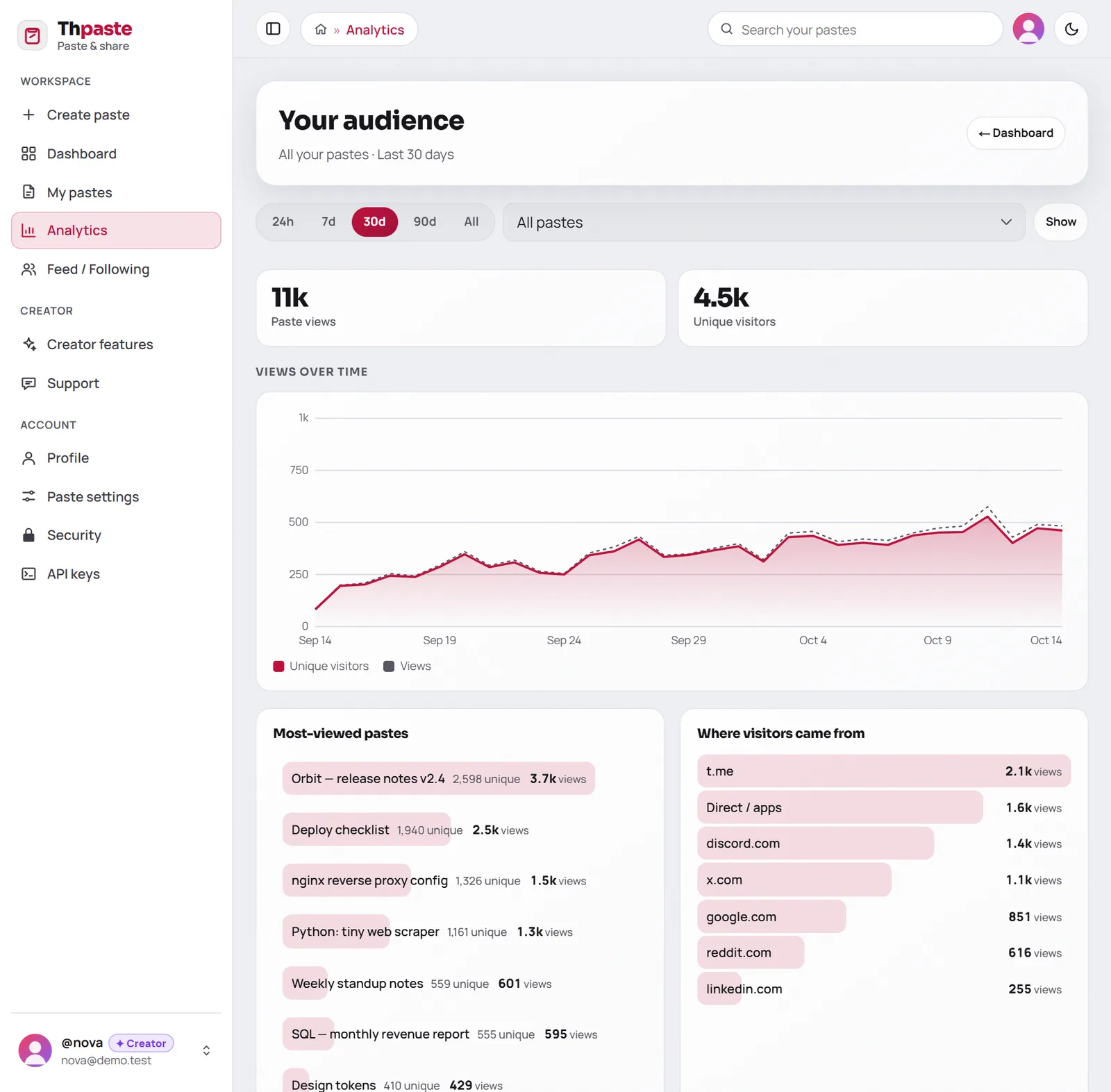 The Analytics page